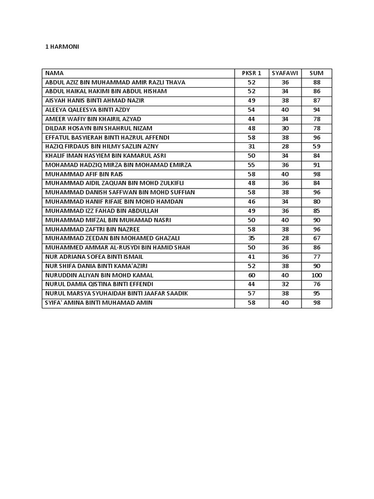 Student Performance Summary Report | PDF