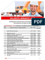 448SALARIOS-MINIMOS-2015.pdf