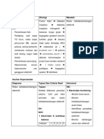 Risiko Ketidakseimbangan Elektrolit