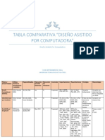 Tabla Comparativa