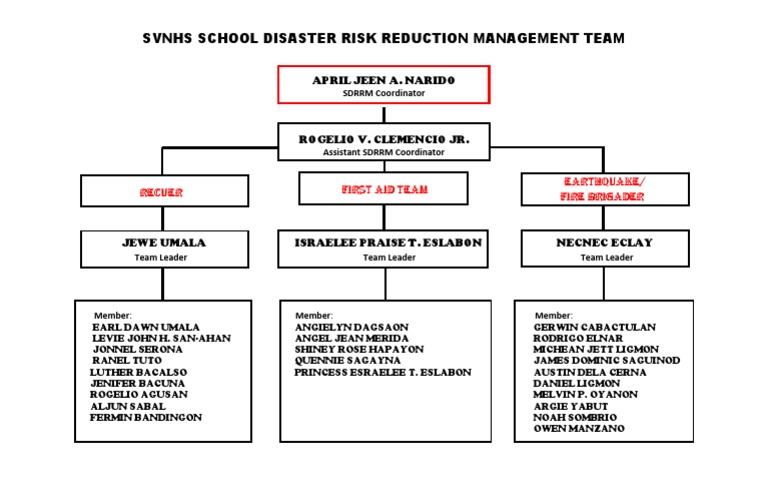 SVNHS Disaster Risk Reduction Team | PDF