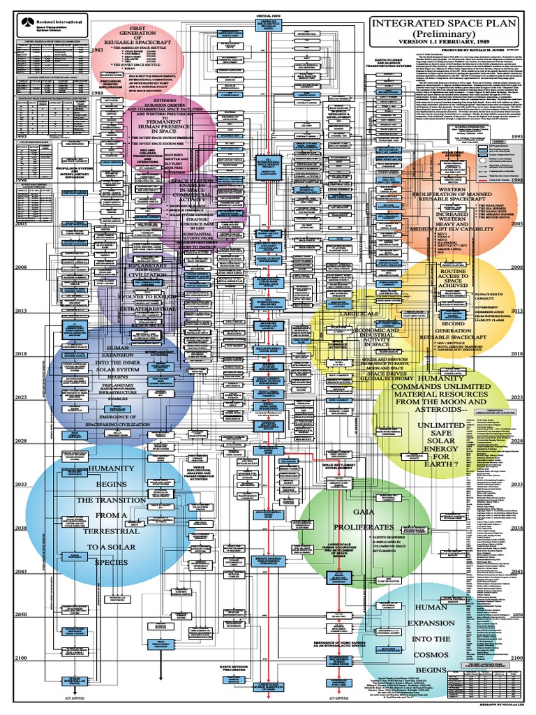The Rockwell Integrated Space Plan Chart | Space Shuttle | Space ...