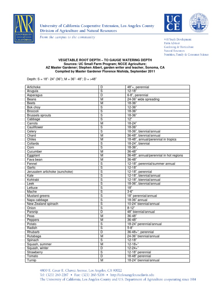 depth of root.pdf Perennial Plant Garden Plants