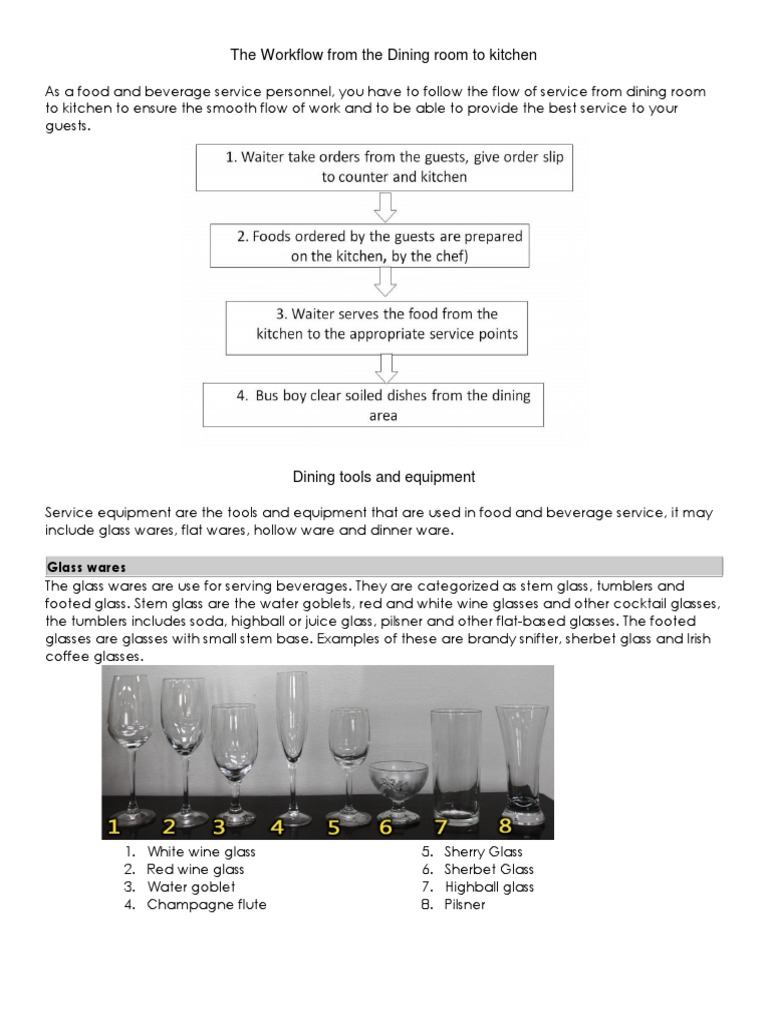 Table Appointments PDF Tableware Home