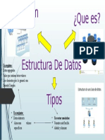 Mapa Mental Mariana