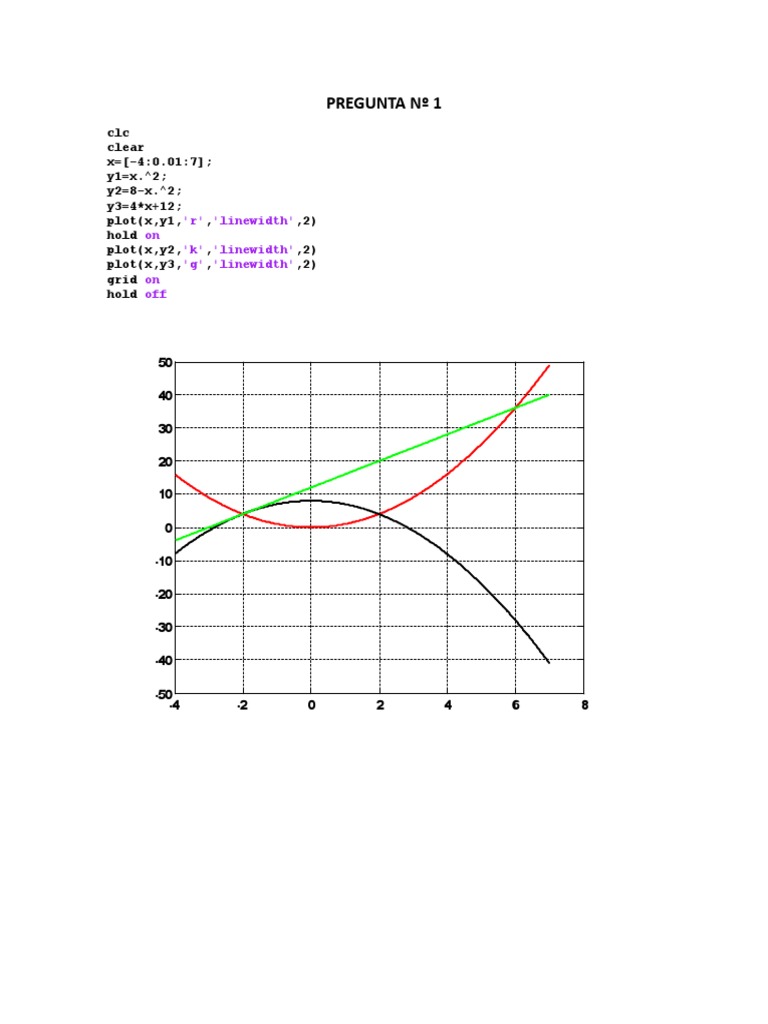 MATLAB Plotting Functions and Examples | PDF