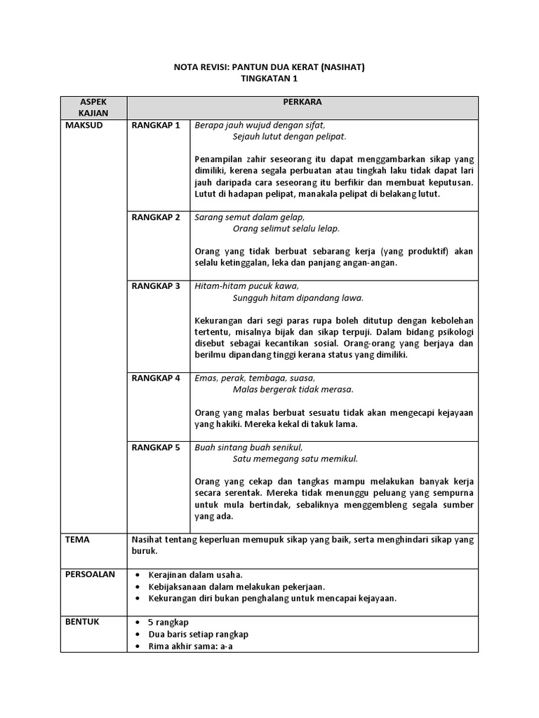 Nota Revisi Tingkatan 1 Pdf