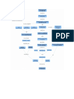 Mapa Concep Investigacion de Mercados