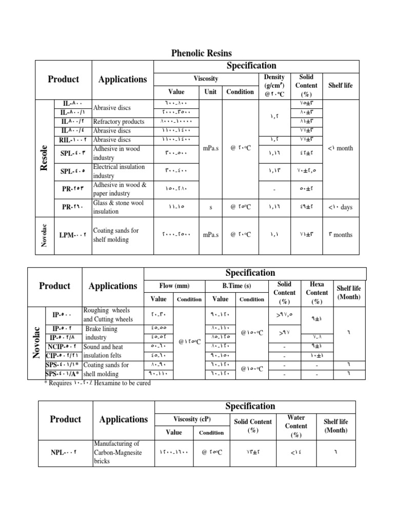 Phenolic Resins Specification Condition Condition Download Free PDF
