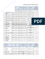 Pemetaan Pegawai Berdasarkan Kompetensi Tahun 2016