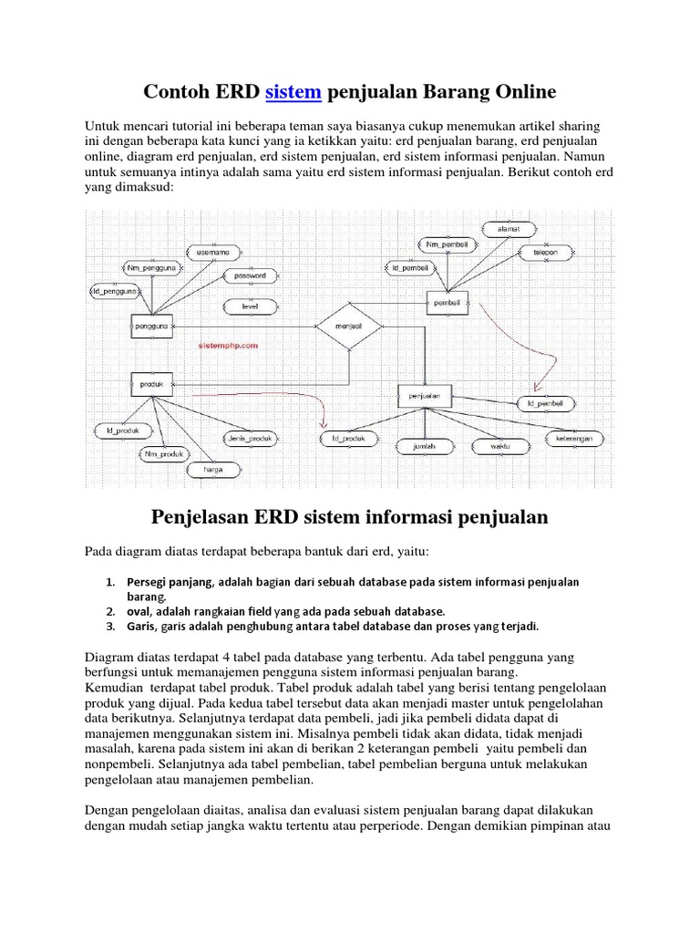  Contoh  ERD  sistem penjualan  Barang Online docx