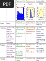 Download Climograph Notes 2-Colour by Daniel Png SN35949322 doc pdf