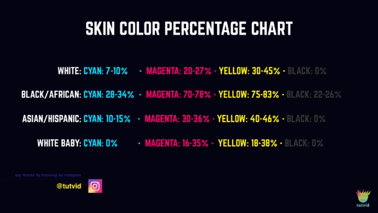 Skin Color Chart Tutvid Freebie | PDF