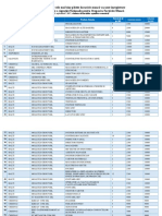 Lista Celor 100 Cele Mai Bine Plătite Locuri de Muncă Vacante 