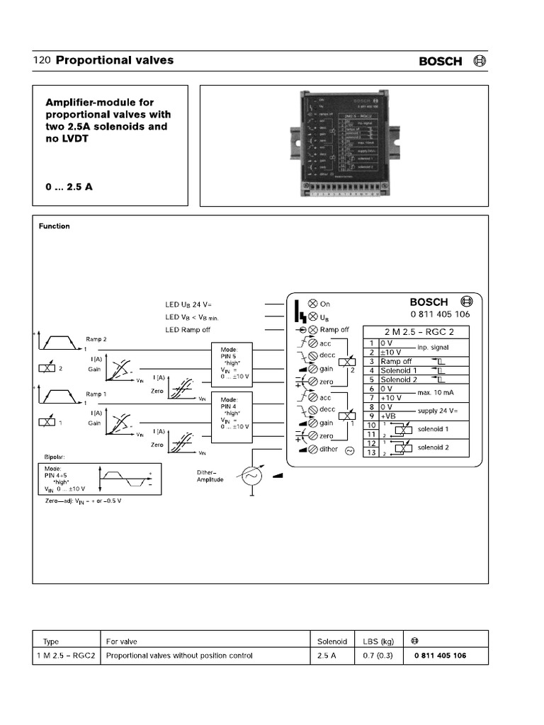 Proportional Control Valve 2M25RGC2 PDF