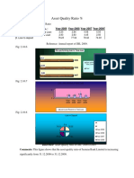 Table: 2.10.2 Asset Quality Ratio