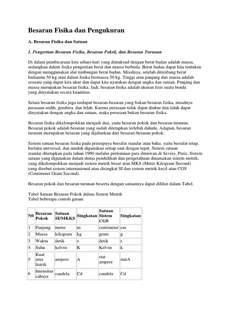 Contoh Besaran Turunan Beserta Notasi Dan Satuan Si 