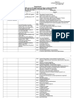 Nomenclatorul Autorităţilor Publice Care Au Activat Pînă La Punerea În Vigoare A Legii Serviciului Public Nr. 443 - XIII Din 4 Mai 1995 Şi Al Funcţiilor Publice Din Cadrul Lor