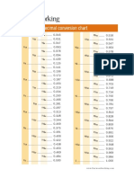 FW Fraction Decimal Chart