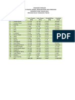 Data Pameran PEDA 2017