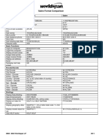 Sabre and Worldspan PNR Comparison