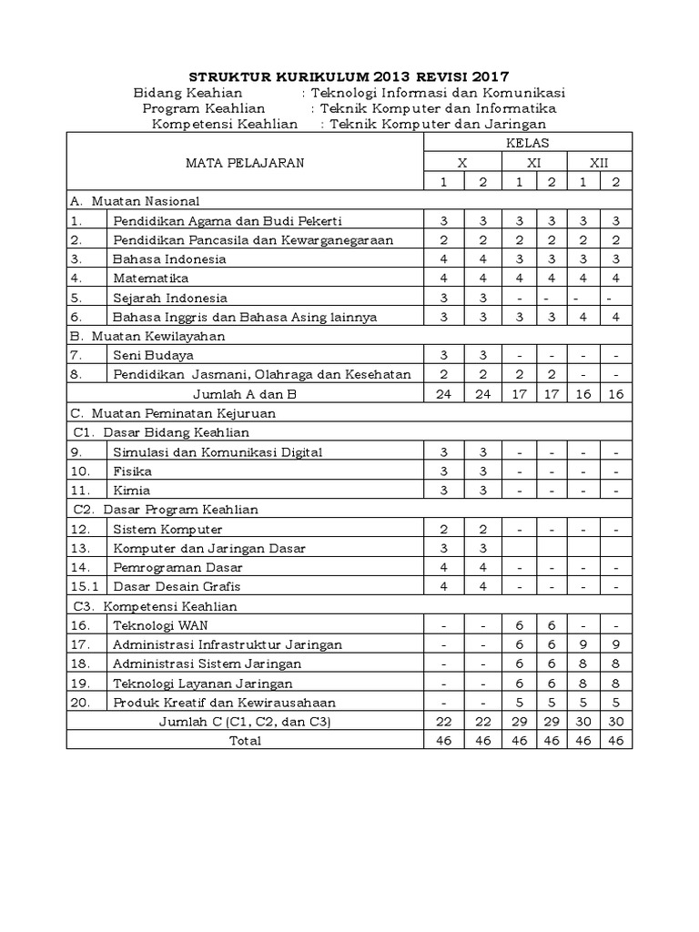 Struktur Kurikulum 2013 Revisi 2017 Tkj Docx