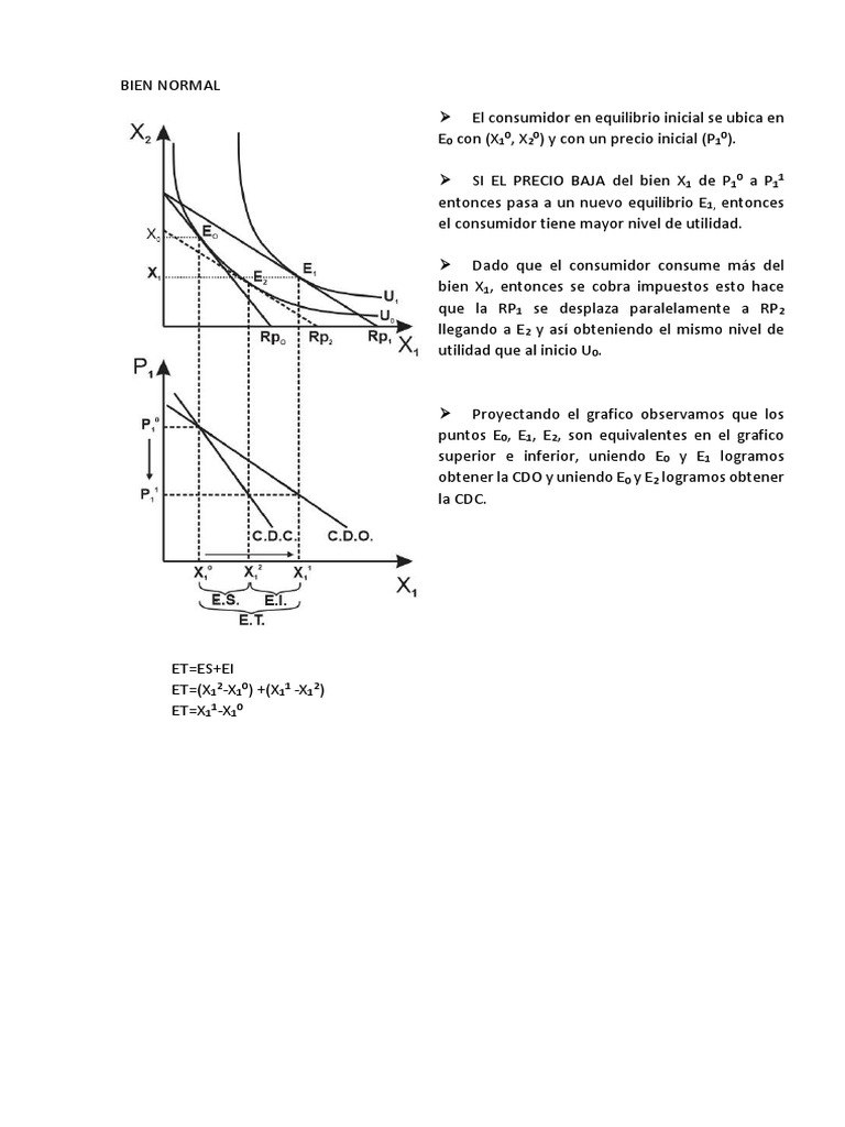 Bien Normal | PDF | Curva de demanda | Demanda