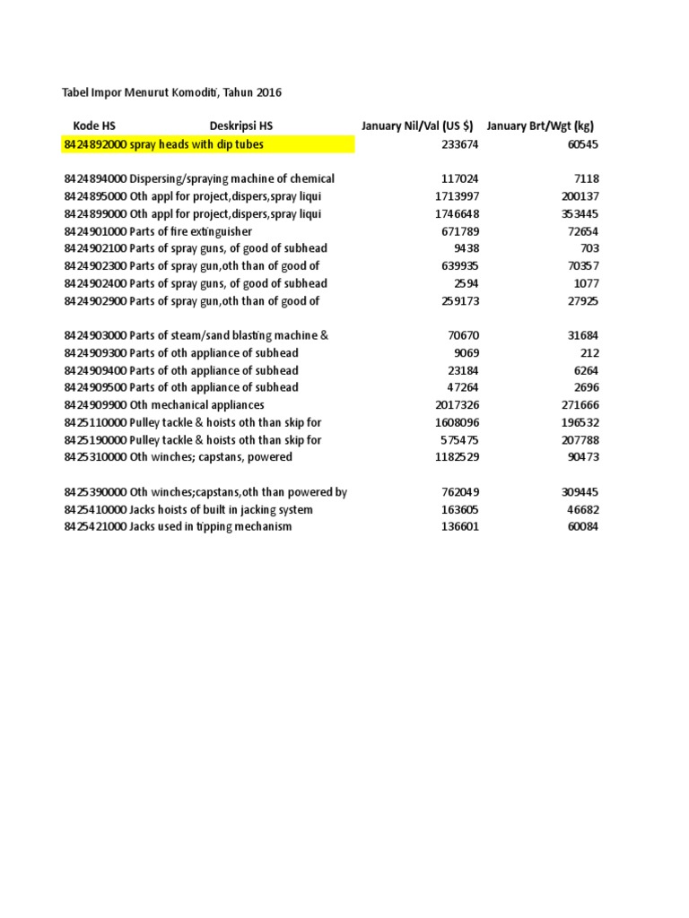 Kode HS Deskripsi HS January Nil/Val (US $) January BRT/WGT (KG) | PDF ...