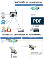 02.Flujo_Padrón_Nominal.pdf
