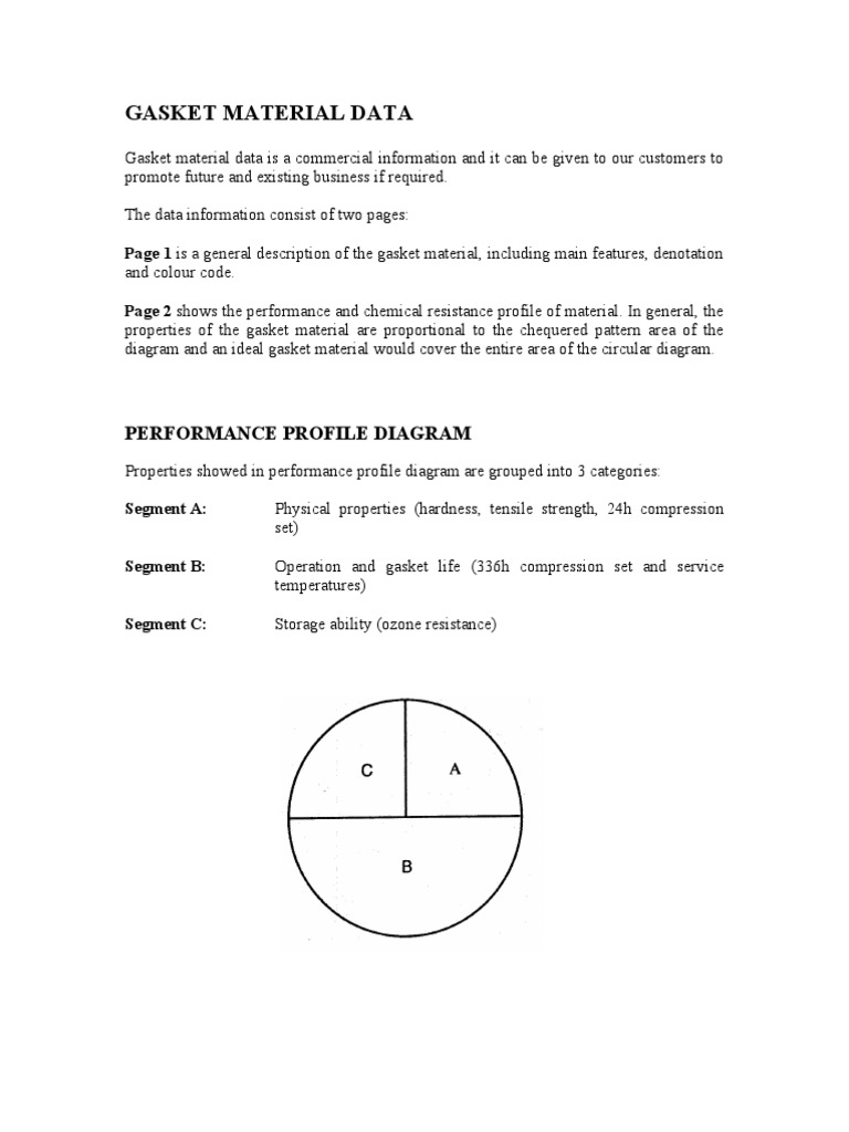 Gasket Material Selection Guide Part 1 3 PDF Natural Rubber