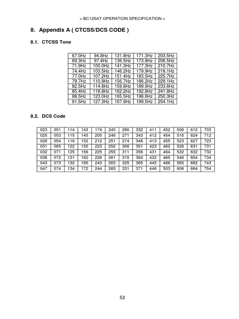 Bc125at PC Protocol v1.01 PDF Sound Production Technology Radio