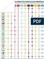Tabela_de_alimentos_amigos_da_memoria_victor_ribeiro_estrategias_de_aprovacao.pdf