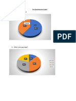 Pre Questionnaure Graphs