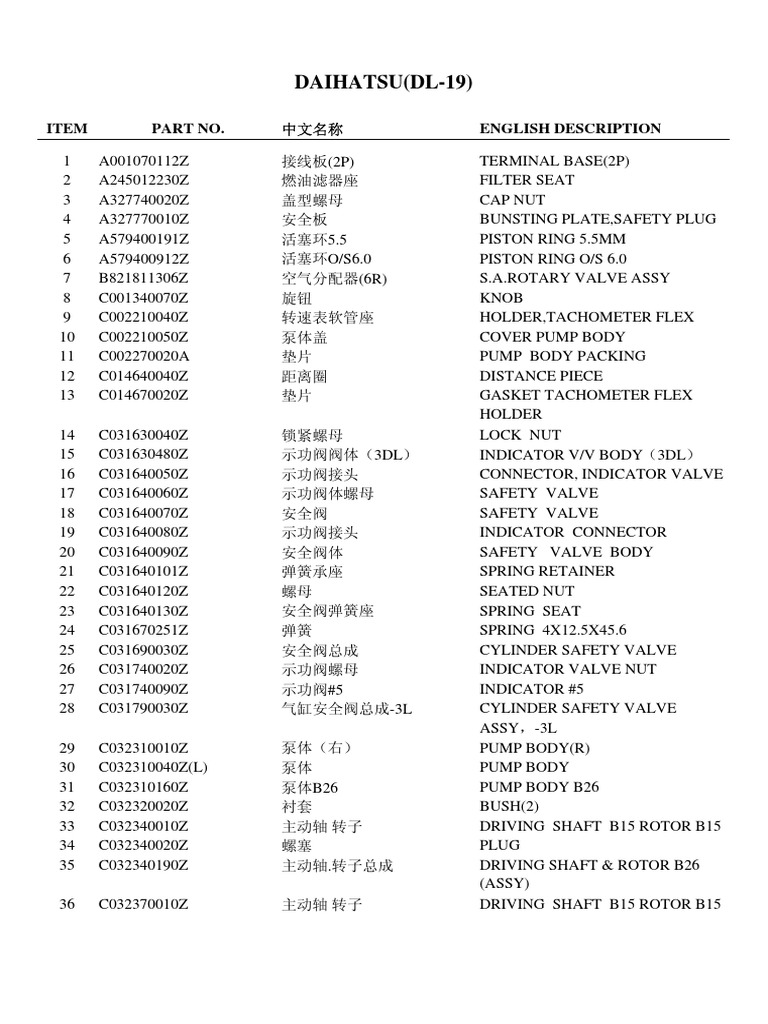 Document Checklist 2017 Bearing (Mechanical) Machines
