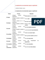 Clasificación de Los Complementos Circunstanciales Según Su Significado