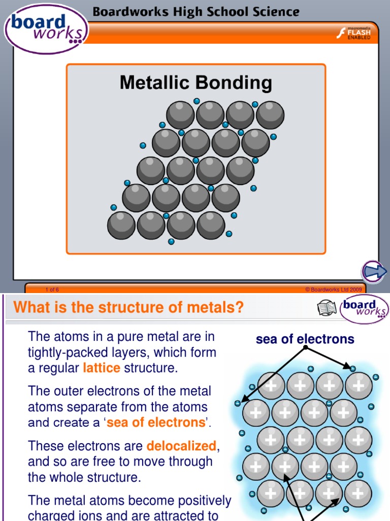 Metallic Bonding Metals Ductility
