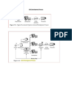 SOA Development Process