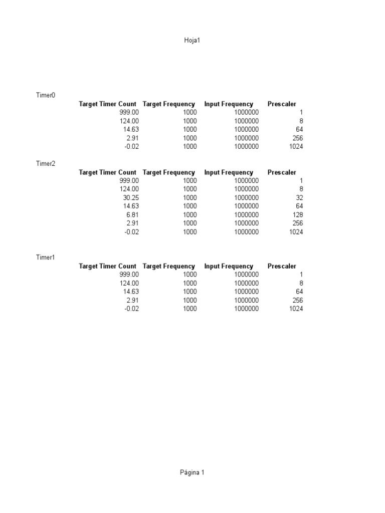 Timer Configuration and Frequencies | PDF | Technology & Engineering