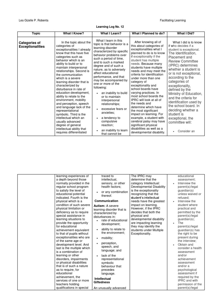 Categories of Exceptionalities | PDF | Learning Disability ...