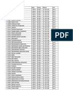 Daftar Nominasi All Revisi