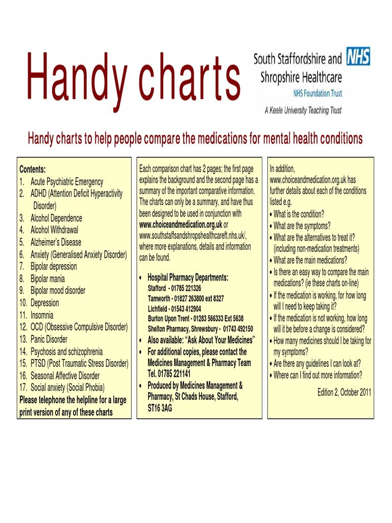 MMP Handy Chart October 2011 V2 | PDF | Attention Deficit Hyperactivity ...