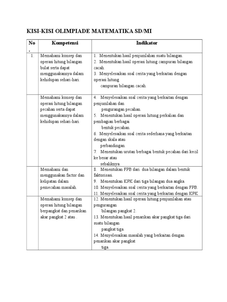 Kisi Kisi Olimpiade Matematika Sd Smp Docx