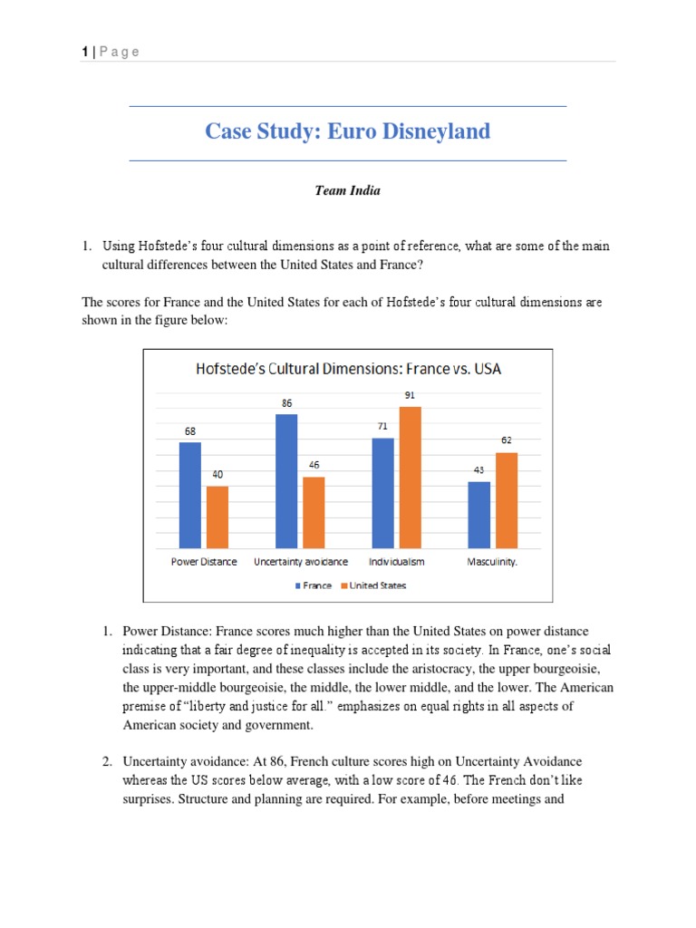Case Study Euro Disneyland Team India Download Free PDF
