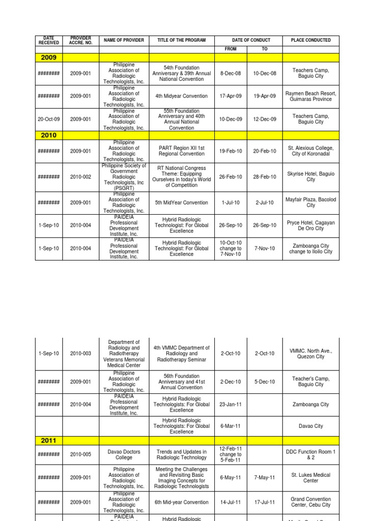 PSGRT Convention 2025 Overview | PDF | Radiology | Radiography