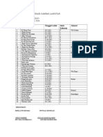 DATA IMUNISASI Campak Lanjutan