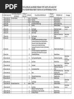 Seluruh Formasi Ristekdikti 2017-1