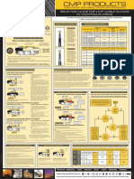 CMP Products - Wall Chart - Hazardous Area Cable Gland Selection Guide - Australian - 02-09