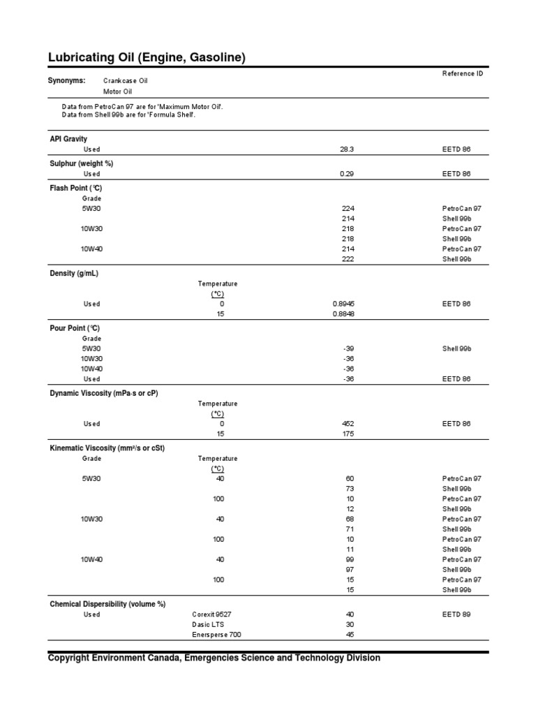 WEB_Lubricating_Oil_(Engine_Gasoline).pdf Viscosity Motor Oil