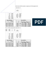 EBCS-2:1995 Coefficient Method and Yield Line Analysis Comparison For Rectangular Slab Case 1: Fully Restrained Slab With Ly/lx 1.1