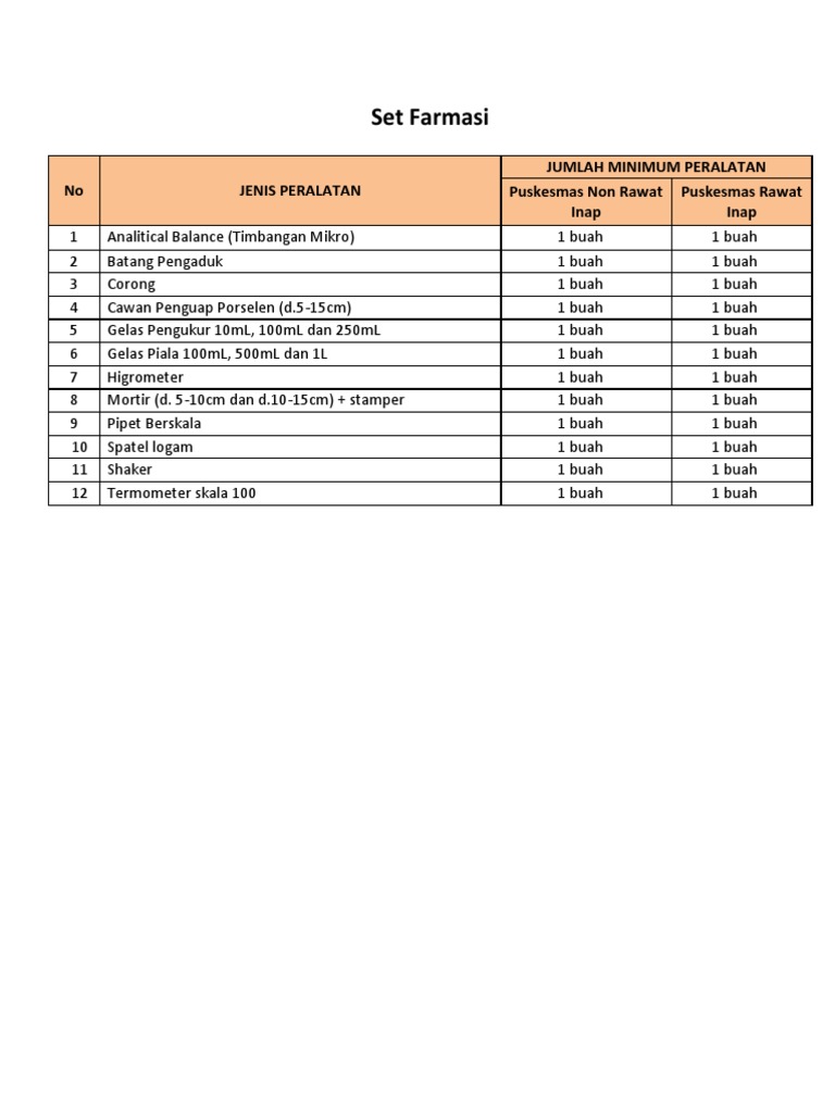 Set Farmasi | PDF